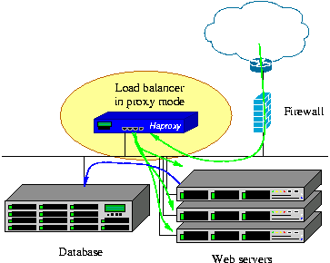 haproxy-pmode.png